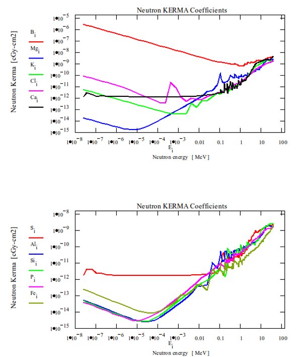 Figure 6: Loading data in Kerma program Figure 6: Loading data in Kerma program