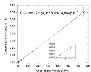 Figura 1