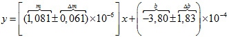 Ecuación 28