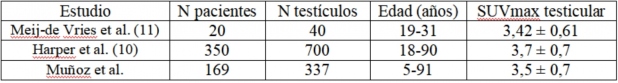 Tabla 2