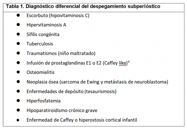 Tabla 1