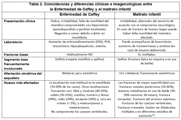 Tabla 2