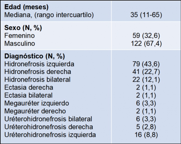 Tabla 1