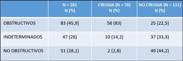 Tabla 2