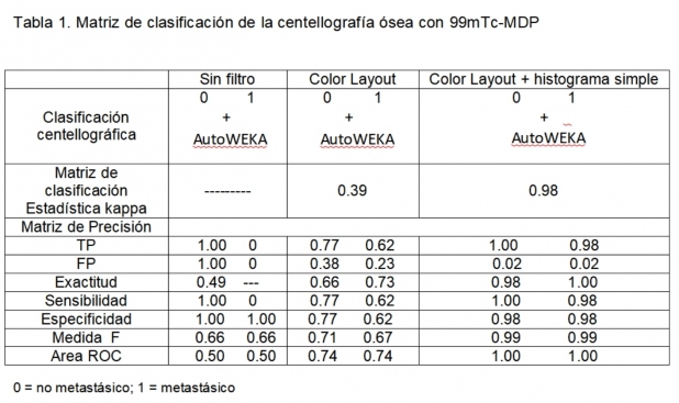 Tabla 1