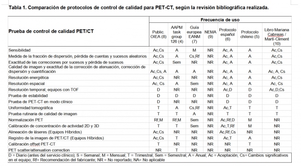Tabla 1