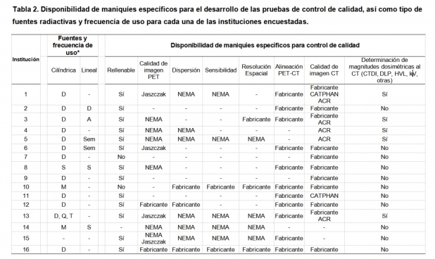 Tabla 2