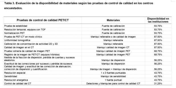 Tabla 3