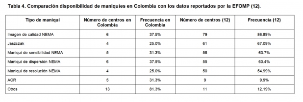 Tabla 4
