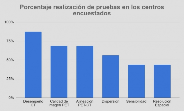 Figura 2