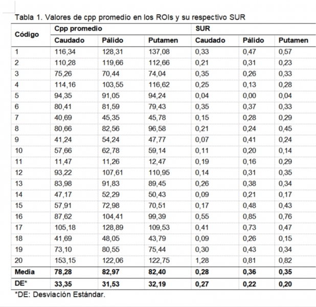 Tabla 1