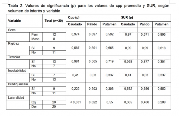 Tabla 2