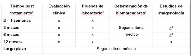 Tabla 1