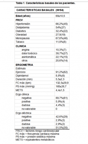 Tabla 1