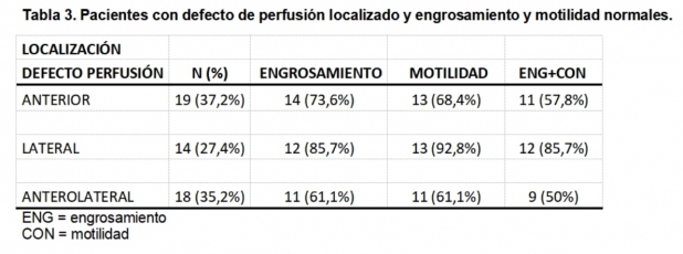 Tabla 3