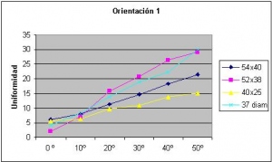 Orientación 1