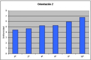 Orientación 2