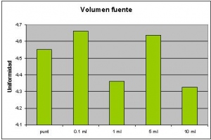 Volumen Fuente