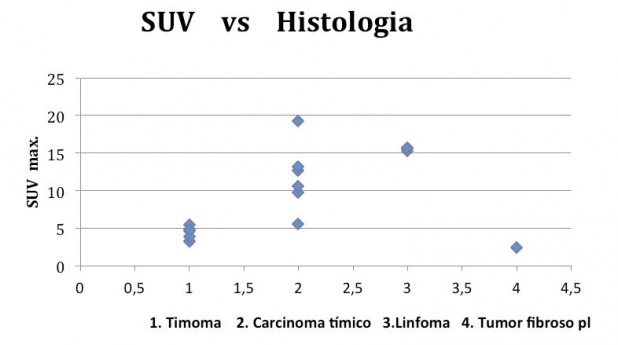 Figura 1.
