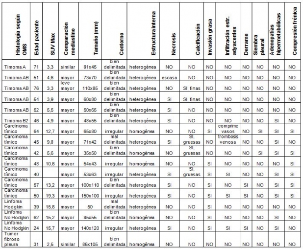 Tabla 1.