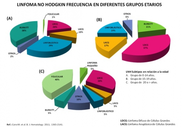 Figura 1.