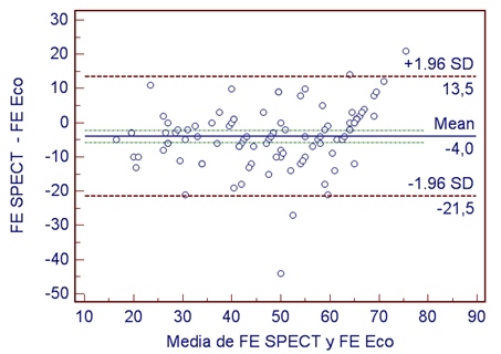 Figura 5.