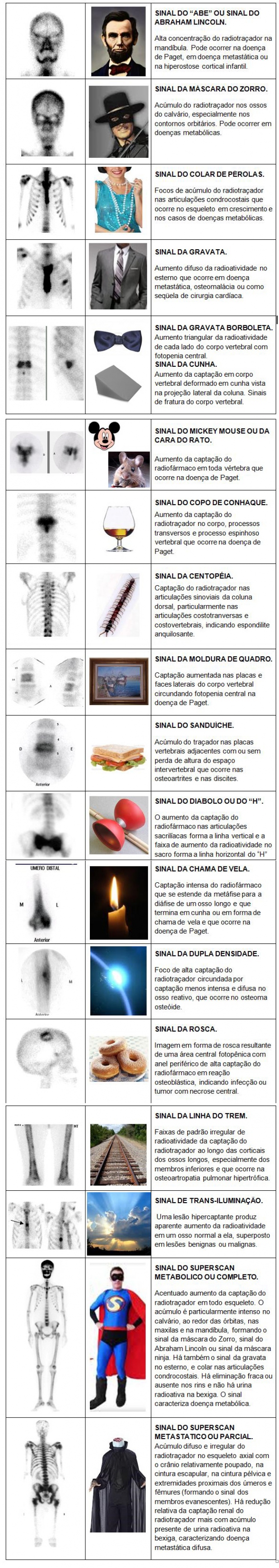 Sinais que constam na literatura