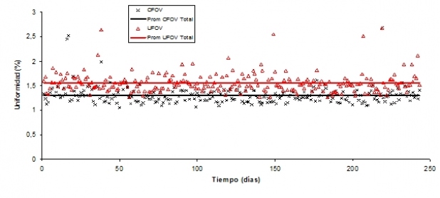 Figura 6