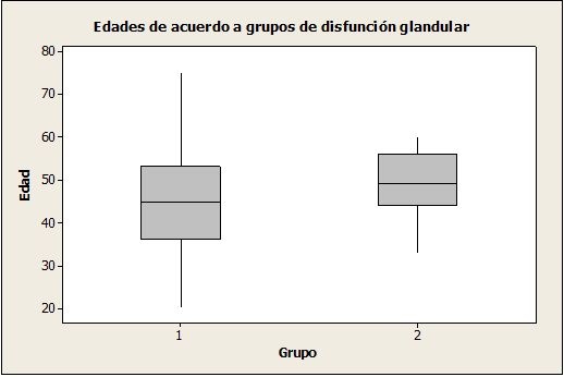 Figura 3.