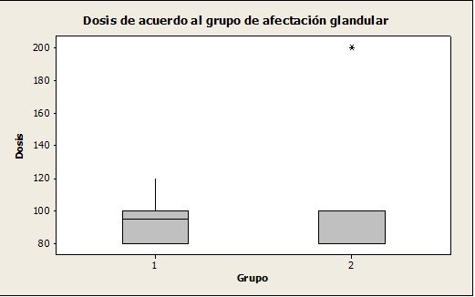 Figura 4.