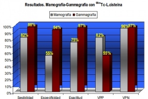Gráfica 1.