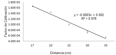 Figura 2