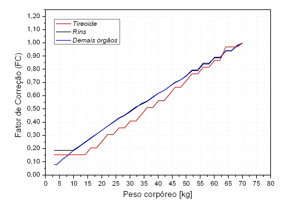 Figura 2