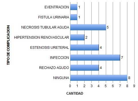 Figura 1.