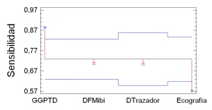 Figura 3