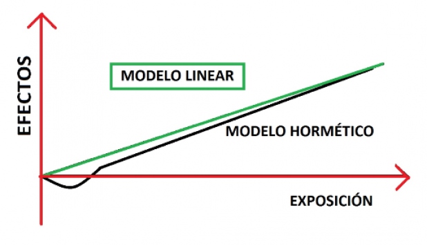 Figura 2