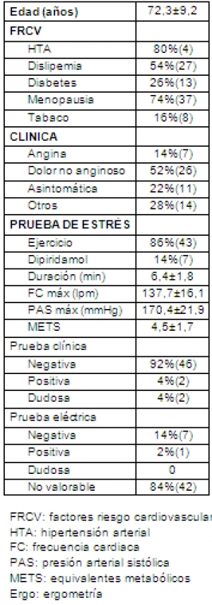 Tabla 1