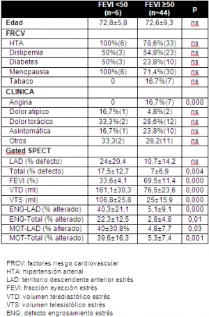 Tabla 2