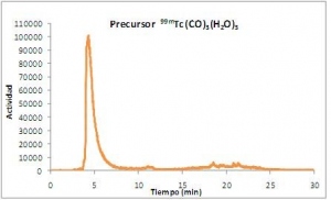 Figura 3.