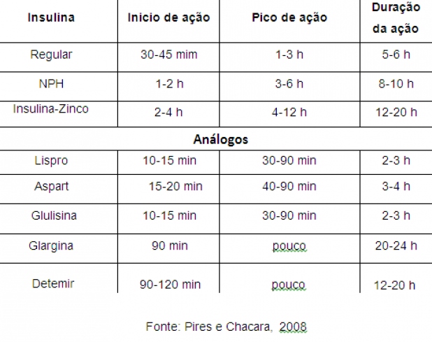 Quadro 2