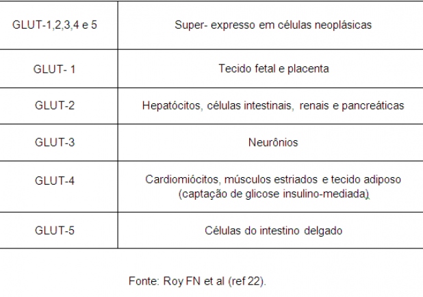 Quadro 3