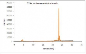Figura 4.