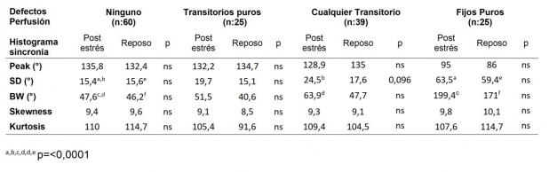 Tabla 2