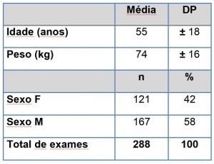 Tabela 1