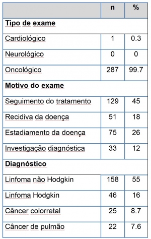 Tabela 2