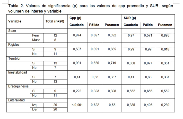 Tabla 2