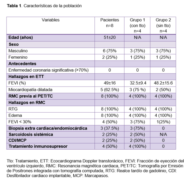 Tabla 1