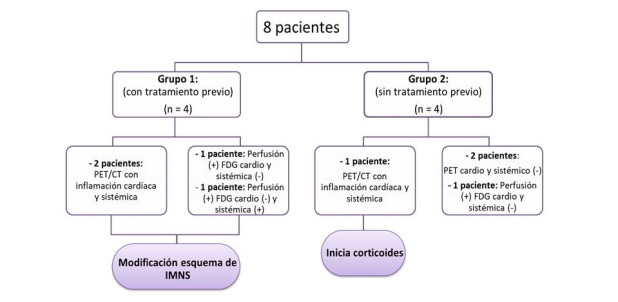 Figura 4