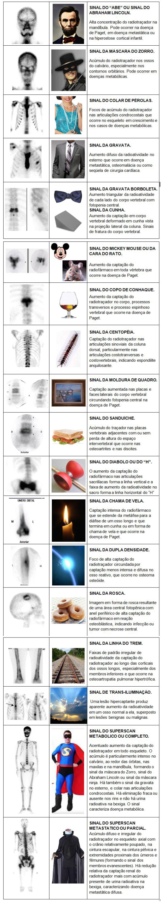 Sinais que constam na literatura