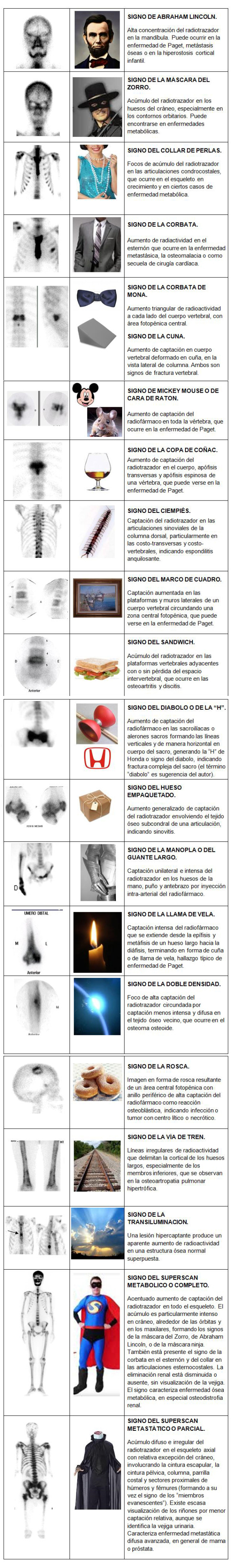 Signos que constan en la literatura